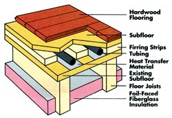 Hf 0100 40 Fig2