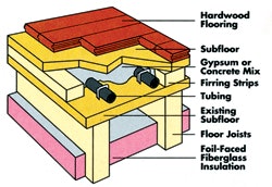 Hf 0100 40 Fig3