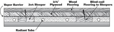 Hf 0100 40 Fig5