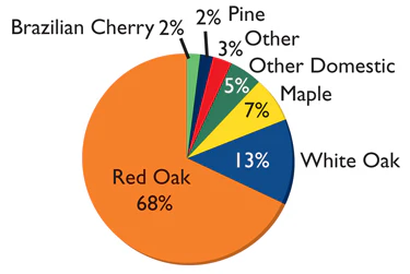 Hf 0400 22 Pie6