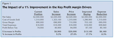 Profit Playbook0202 1