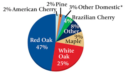 Hf 0402 37 Pie5