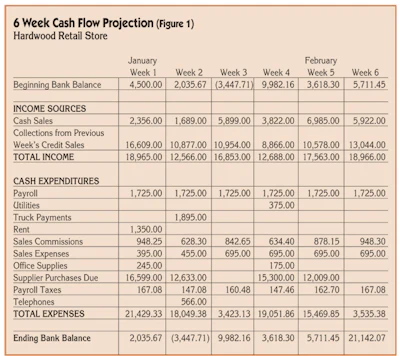 Hf 0802 67 Chart1