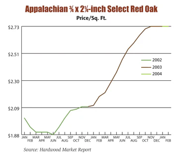 Hf 0404 20 L Cim4