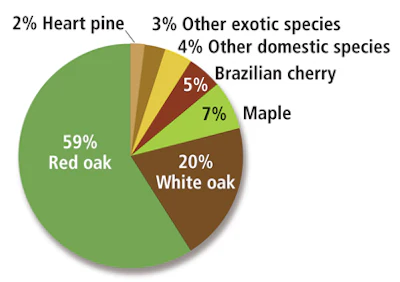 Hf 0404 20 Pie5