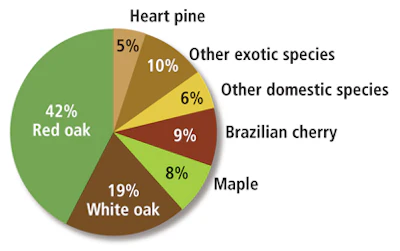 Hf 0404 20 Pie6
