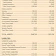 A balance sheet that is not comparable does not tell you much of anything, while one that is can tell you volumes