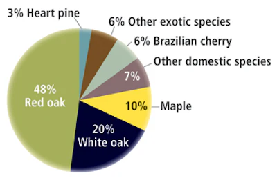 Hf 0405 18 Pie5