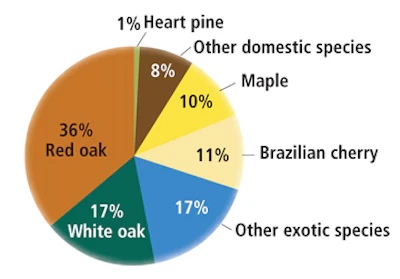 Hf 0406 20 Pie6