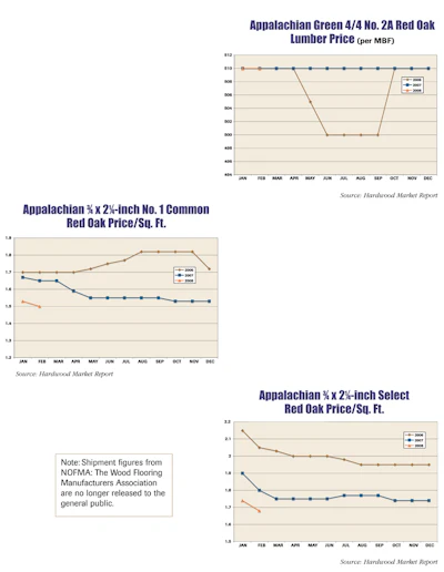 Hf Am08 Soi Stats Gr2