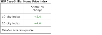 Enewscharts080210 Sp