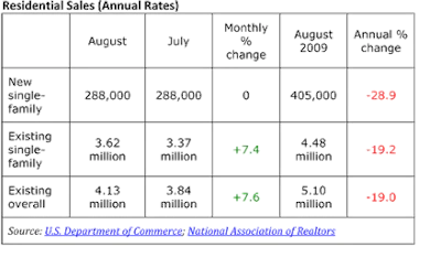 chart: