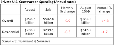 chart: