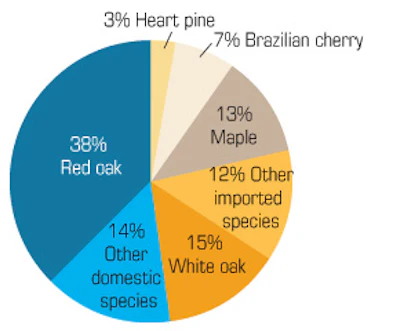Hf0410 Pie6