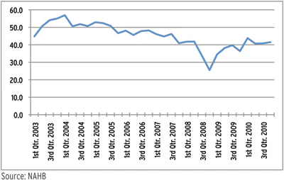Hf0411 Chart2