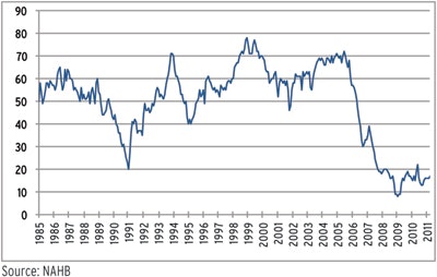 Hf0411 Chart3