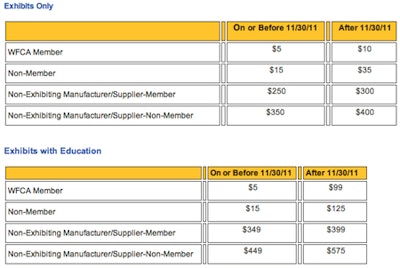 2012 Surfaces Pricing Table