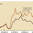 NOFMA_Wood_Flooring__Historical_Shipments.jpg
