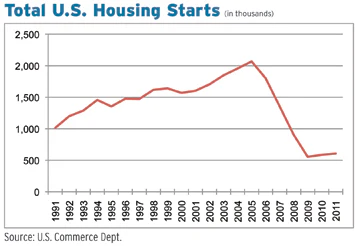 Hf0412 Housinggraph1
