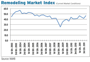 Hf0412 Housinggraph2