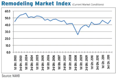 Hf0412 Housinggraph2