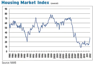 Hf0412 Housinggraph3