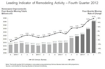 Lira 2012 Q4 Fullsize 0