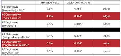 chart showing wood floor shrinking and swelling