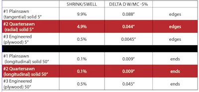 chart showing wood floor shrinking and swelling