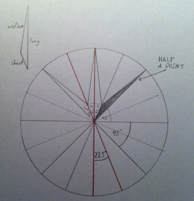 Avi Compass Medallion Points