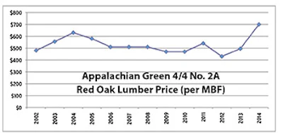 Hf0414 Chart1