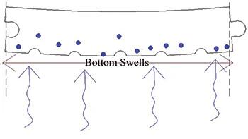 rendering showing how wood floor cupping progresses