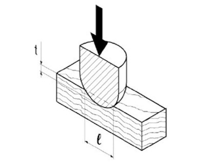 Monnin Hardness Illustration