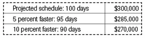 Chart Laborcosts 1 As14