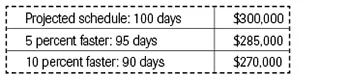 Chart Laborcosts 2 As14