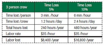 Chart Laborcosts 3 As14