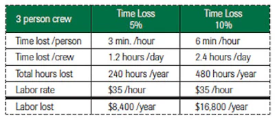 Chart Laborcosts 3 As14
