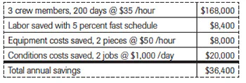 Chart Laborcosts 4 As14