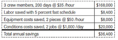 Chart Laborcosts 4 As14