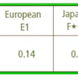 Chart comparing formaldehyde floor emissions ratings