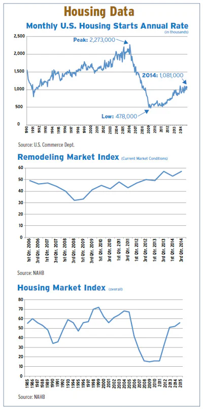 Graph Chart Soi Ctr 1