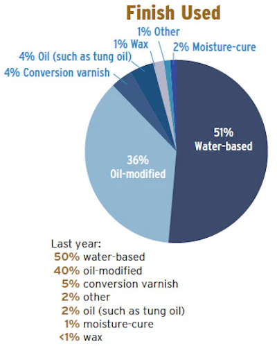 Pie Chart Soi Ctr 2