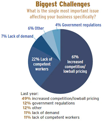 Pie Chart Soi Ctr 3