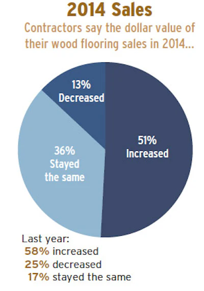 Pie Chart Soi Ctr 4