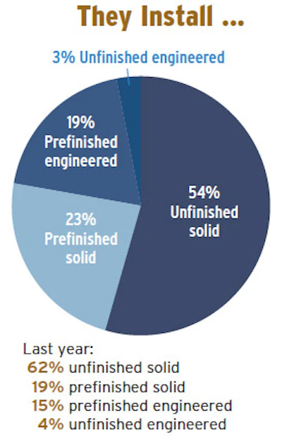 Pie Chart Soi Ctr 5