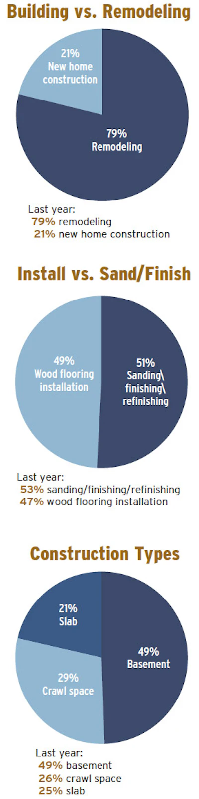 Pie Chart Soi Ctr 7