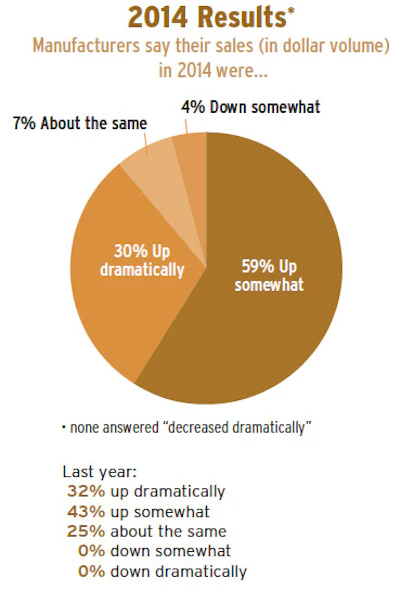 Pie Chart Soi Mfg 1