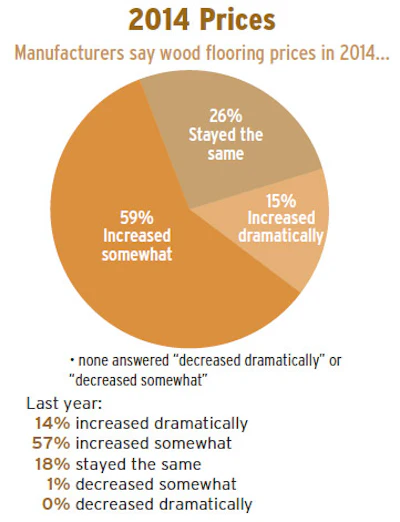 Pie Chart Soi Mfg 3