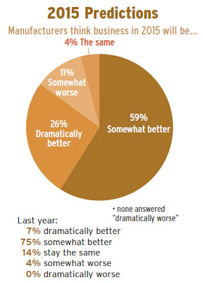 Pie Chart Soi Mfg 5