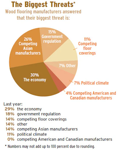 Pie Chart Soi Mfg 6
